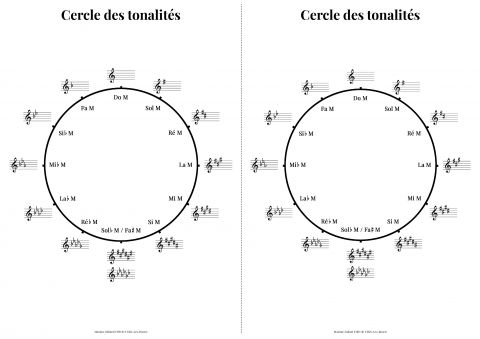 Cercle des tonalités.jpg